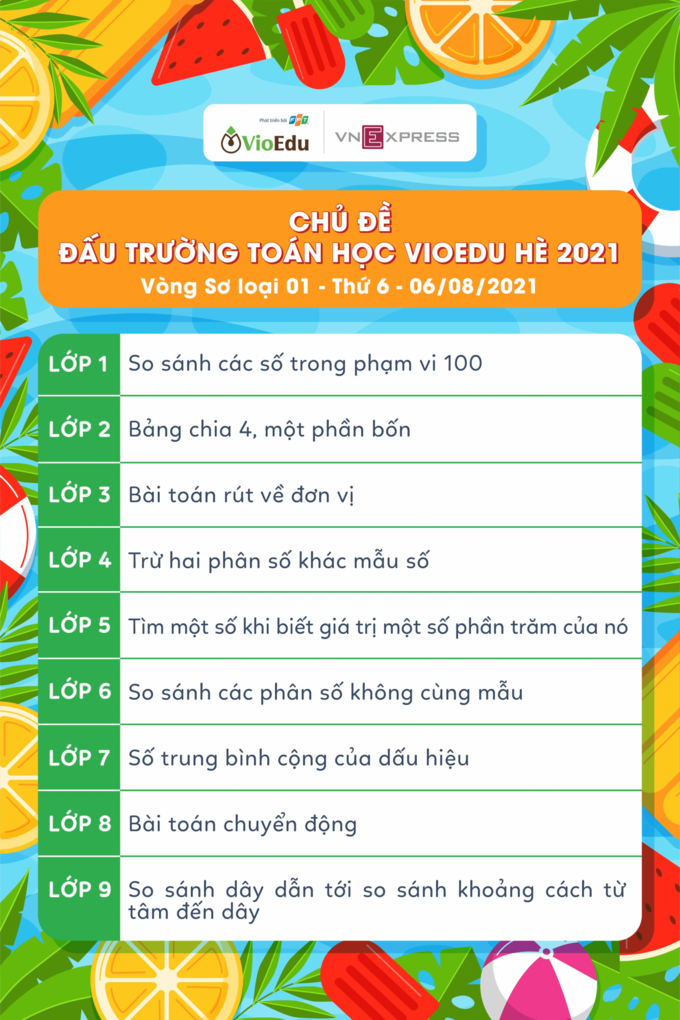 Chủ đề vòng sơ loại số 1 - Đấu trường Toán học VioEdu hè  2021