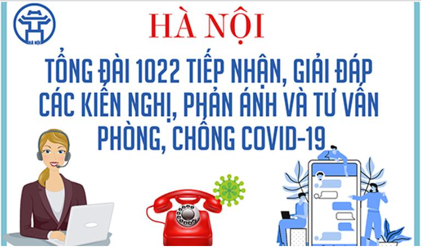 Mở rộng nhánh 3 - Tổng đài 1022 để tiếp nhận, tư vấn F0 điều trị tại nhà