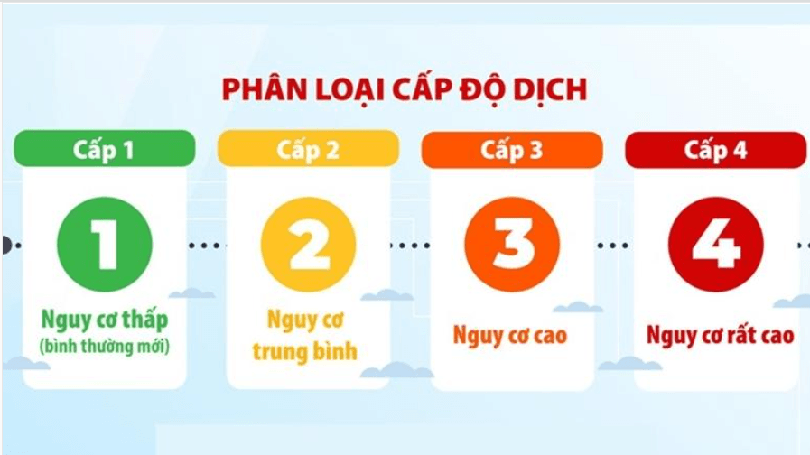Quận Ba Đình cấp độ 3 với 09 phường cấp độ 3 và 05 phường cấp độ 2 của dịch