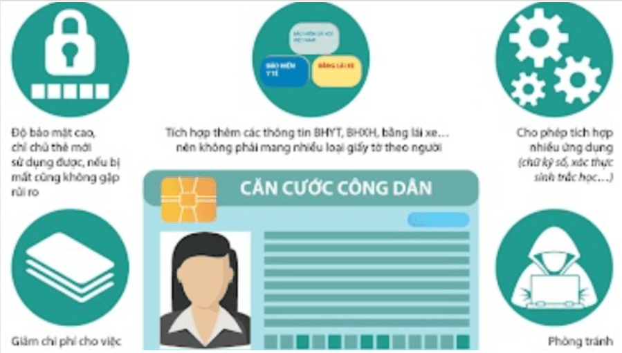 Lợi ích của người dân khi sử dụng thẻ căn cước công dân gắn chip điện tử