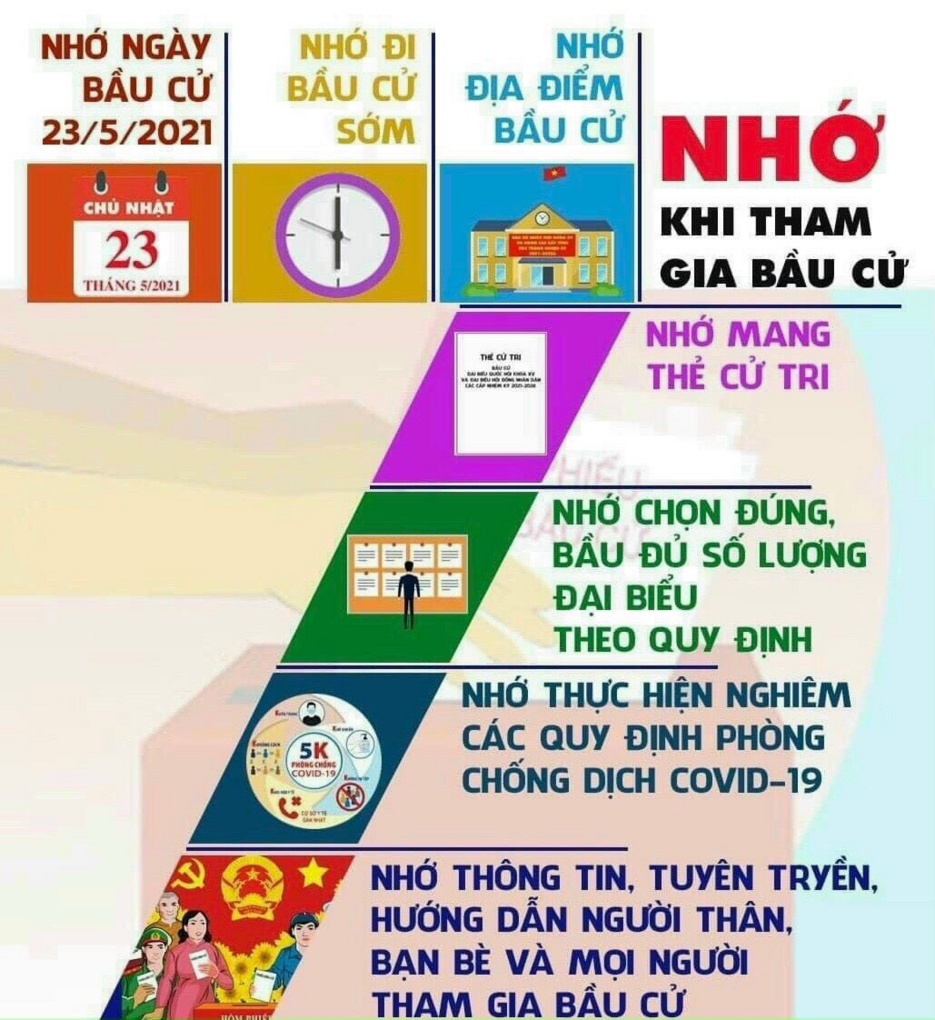 Thông điệp tuyên truyền về Bầu cử và phòng, chống dịch Covid-19