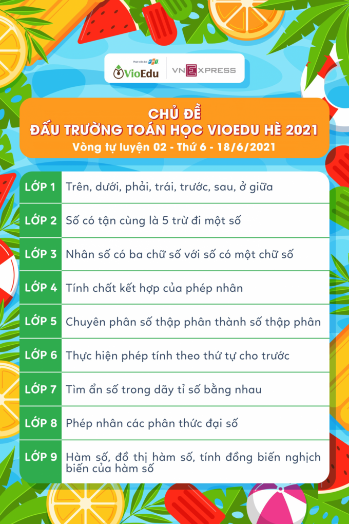 Chủ đề vòng tự luyện số 2 - Đấu trường Toán học hè 2021