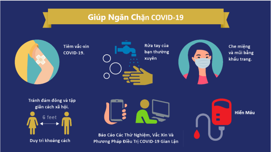 Các biện pháp để tránh lây nhiễm khi F0 điều trị tại nhà