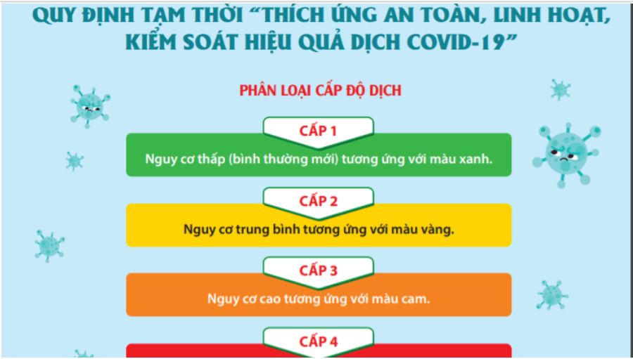 Quận Ba Đình cấp độ 2 với 02 phường cấp độ 3 và 12 phường cấp độ 2