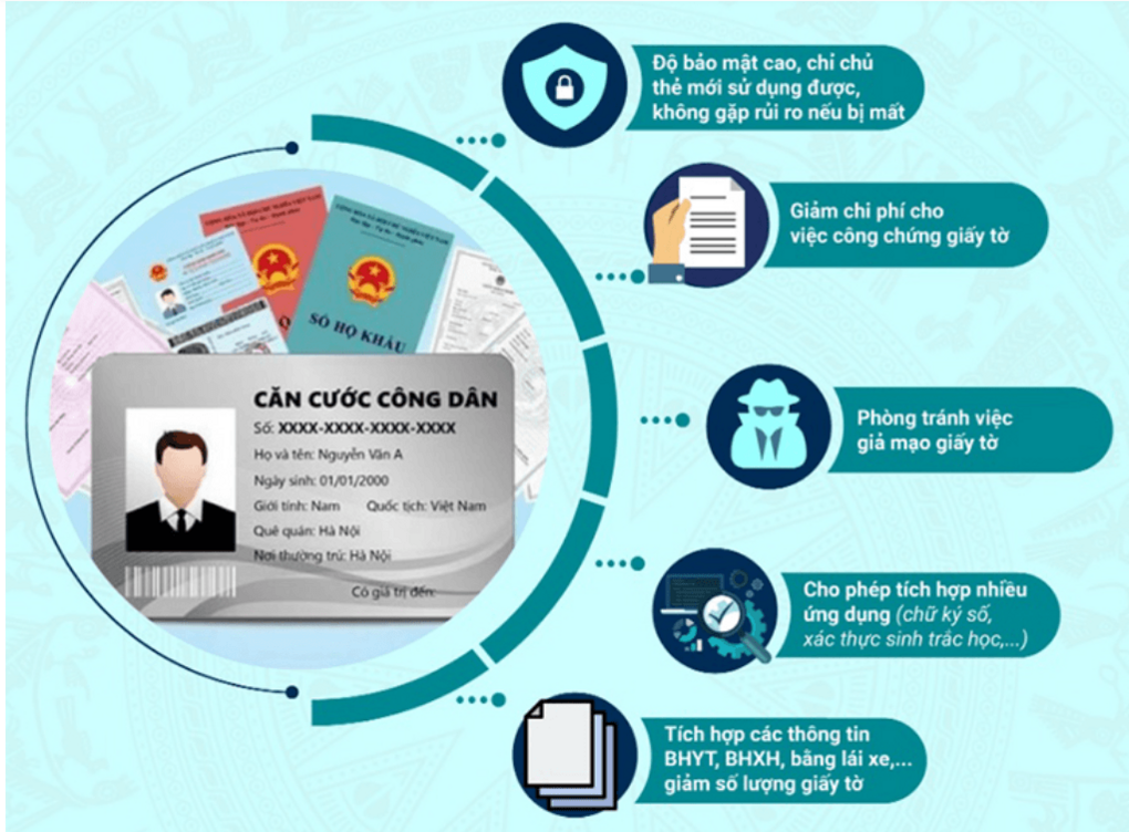 Từ tháng 1/2022, người thuộc 13 trường hợp dưới đây không đổi sang thẻ CCCD gắn chip sẽ bị xử phạt