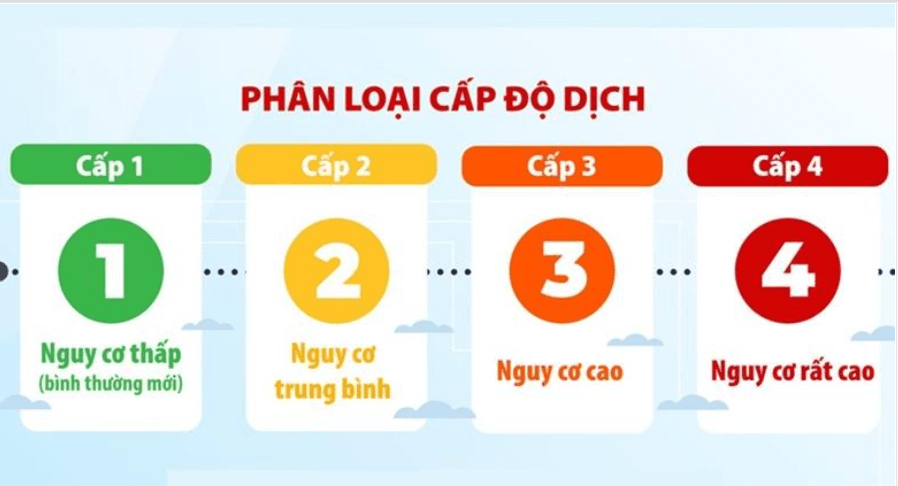 Quận Ba Đình cấp độ 1 với 14 phường cấp độ 1 của dịch