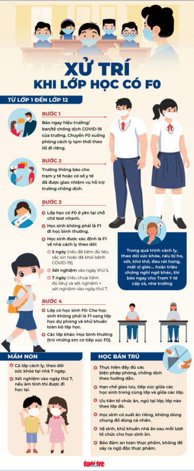 Cách xử lý khi lớp học có F0