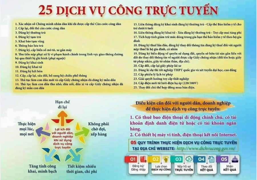 Đẩy mạnh ứng dụng dữ liệu về dân cư, định danh và xác thực điện tử