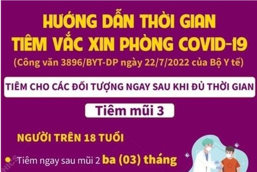 Hướng dẫn mới về thời gian tiêm vaccine phòng COVID-19