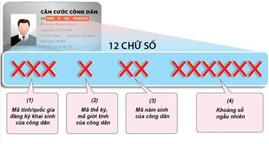 Cách để nhớ số thẻ Căn cước công dân gắn chip một cách dễ dàng, bạn đã biết chưa?