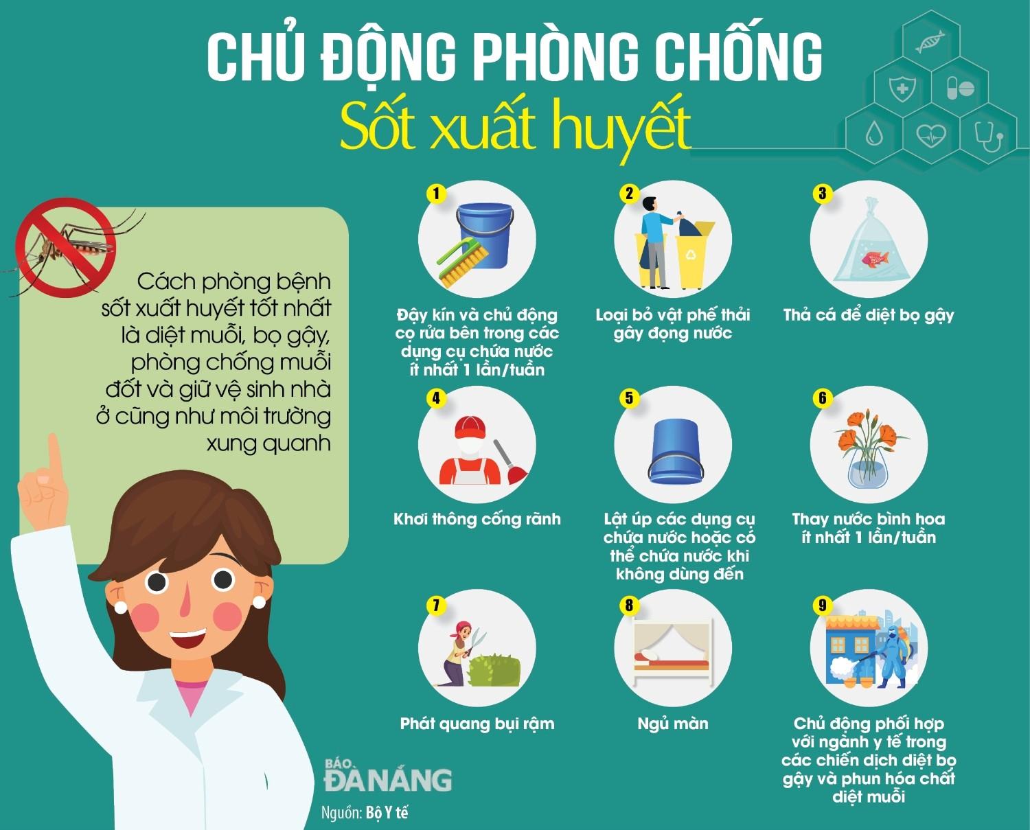 Chủ động phòng chống sốt xuất huyết