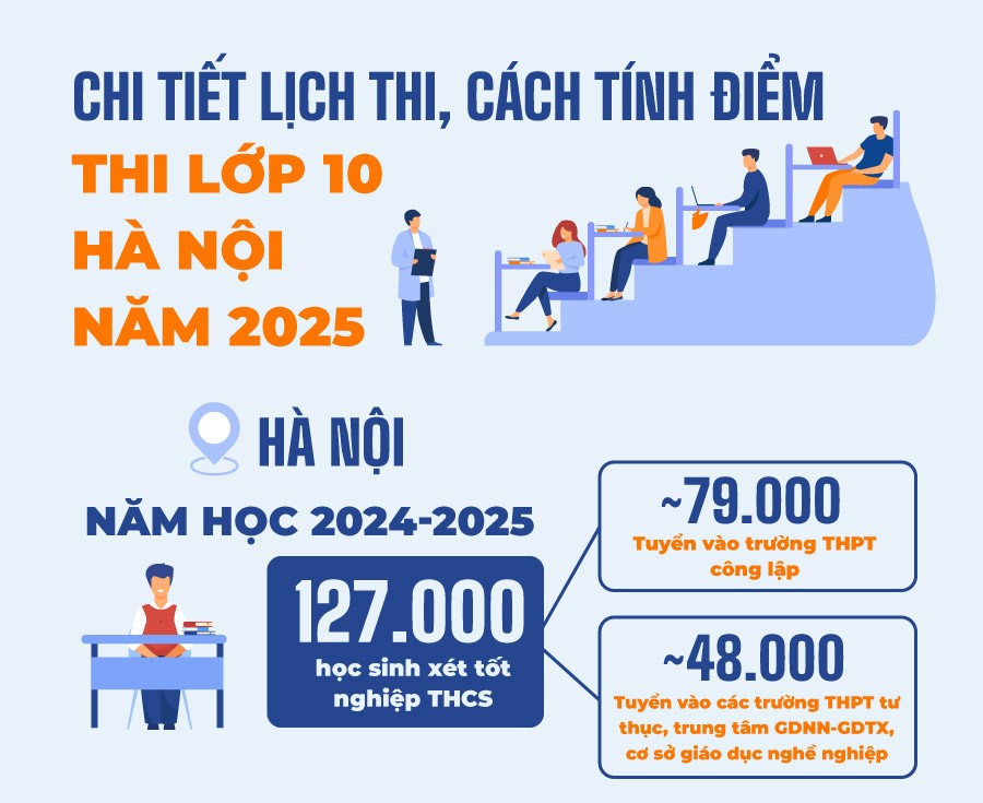 5 điểm mới học sinh cần lưu ý trong kỳ thi vào lớp 10 năm học 2025 - 2026