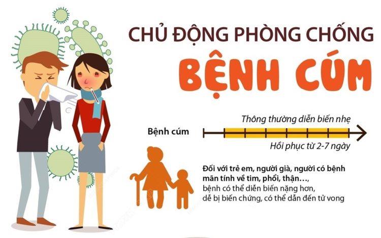 Chủ động phòng, chống dịch cúm A – Bảo vệ sức khỏe học sinh và cộng đồng